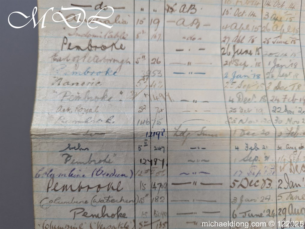 Royal Naval Group of Medals – Somaliland 1920 Ark Royal - Image 23